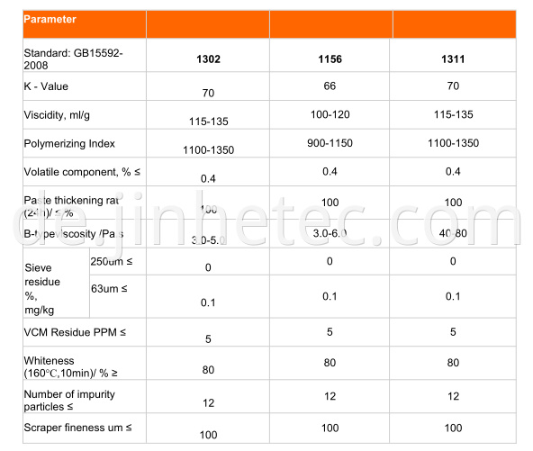 PVC PASTE1302 1156 440 450